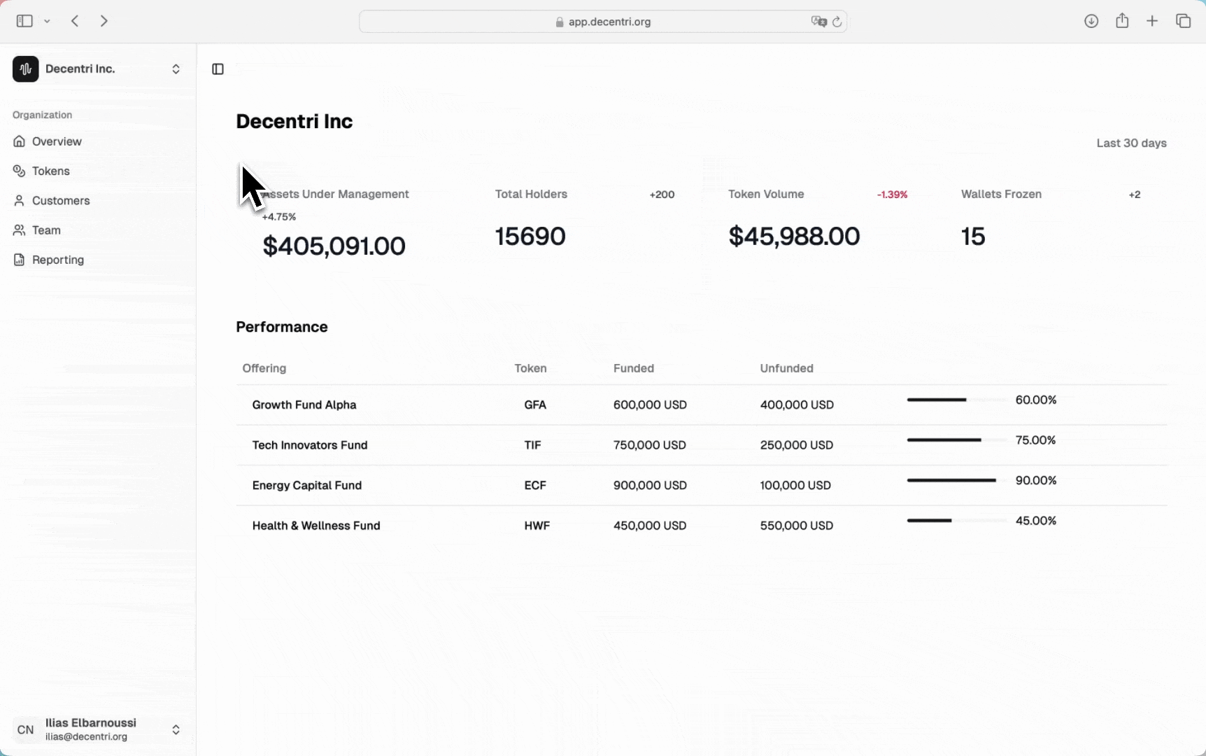 Decentri gif